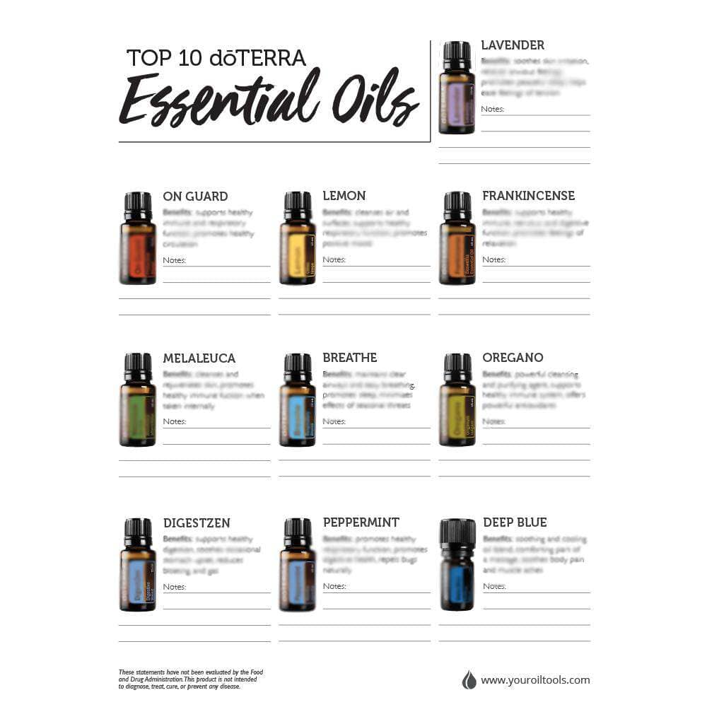 Download doTERRA Essential Oils Guide Digital Download Your Oil Tools